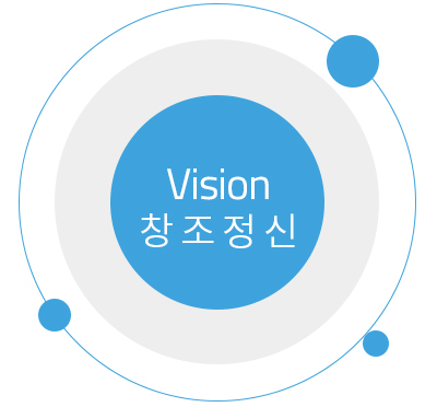 vision 창조정신